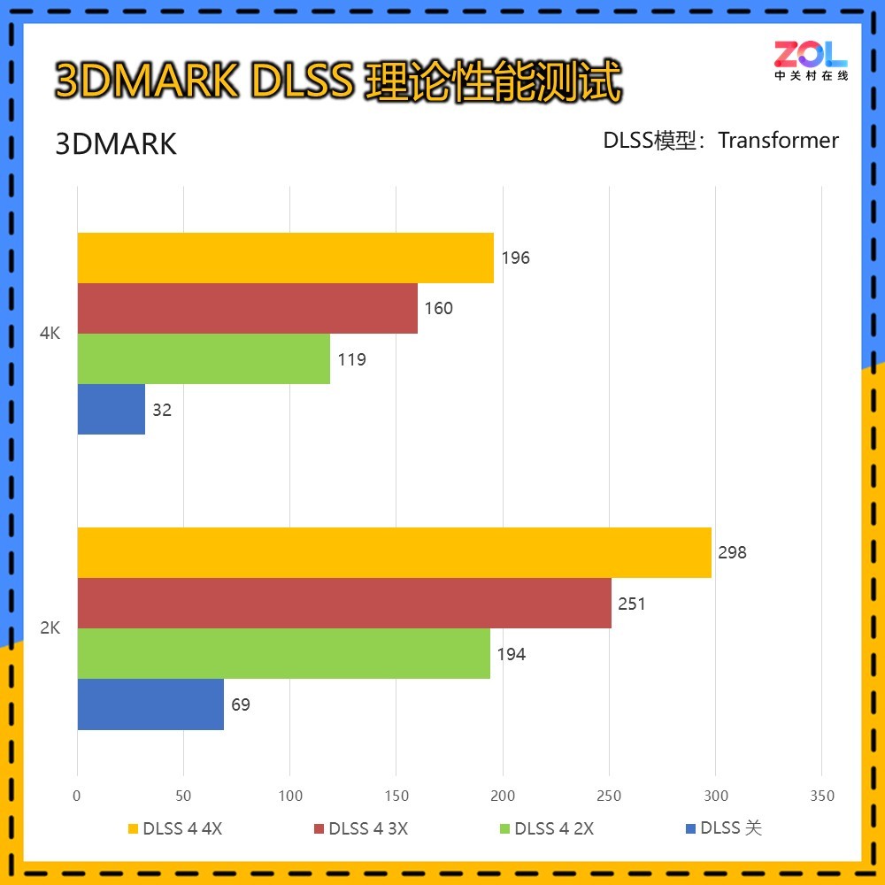 微星GeForce RTX 5070 12G 魔兽世界 至暗之夜 限定版评测 艾泽拉斯双生美学