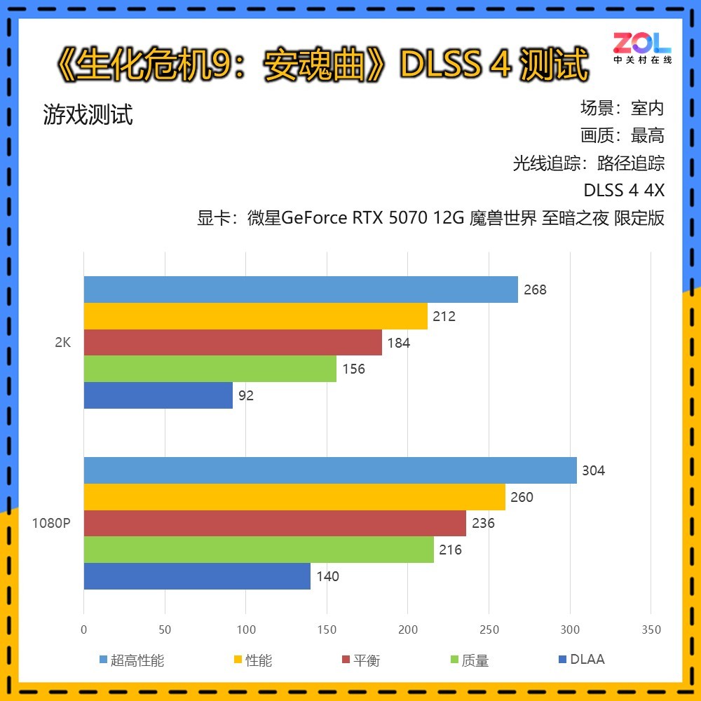 微星GeForce RTX 5070 12G 魔兽世界 至暗之夜 限定版评测 艾泽拉斯双生美学