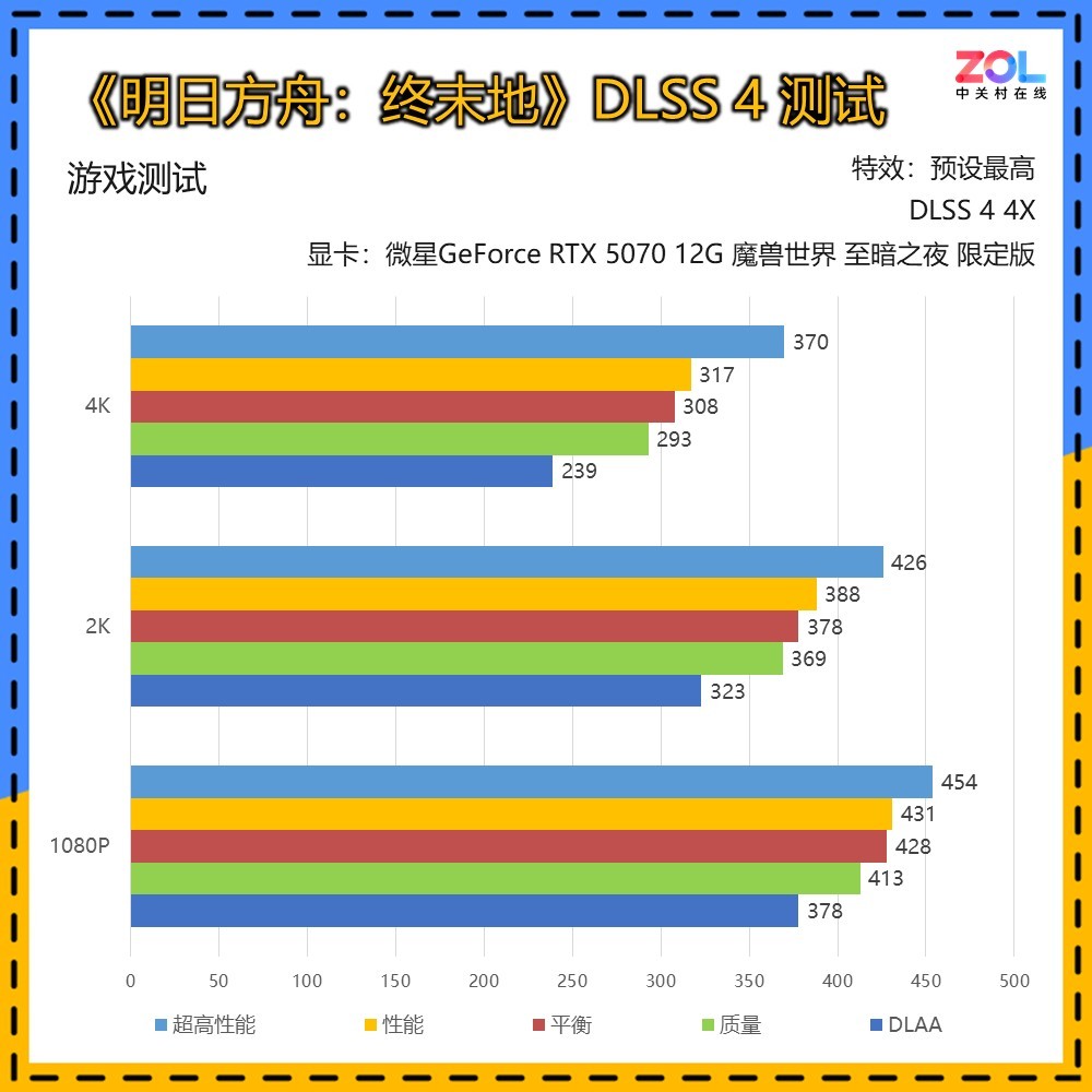 微星GeForce RTX 5070 12G 魔兽世界 至暗之夜 限定版评测 艾泽拉斯双生美学