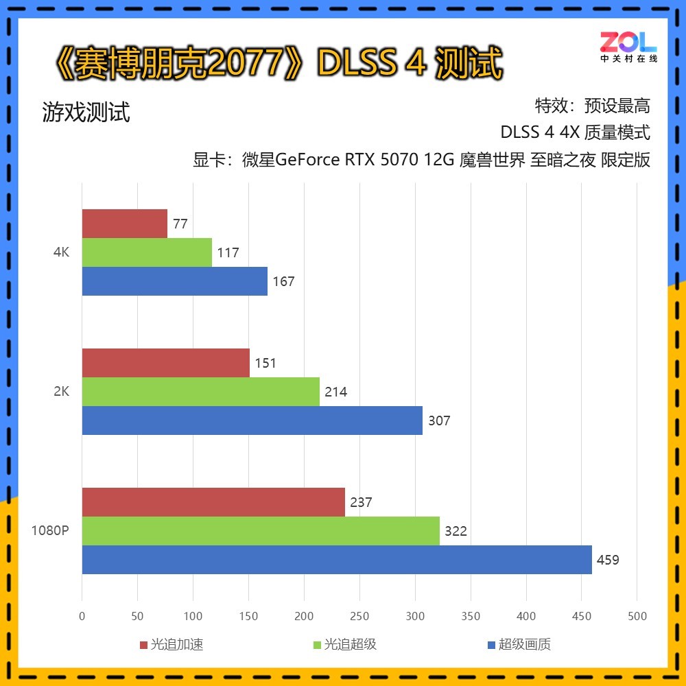 微星GeForce RTX 5070 12G 魔兽世界 至暗之夜 限定版评测 艾泽拉斯双生美学