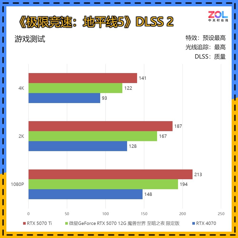 微星GeForce RTX 5070 12G 魔兽世界 至暗之夜 限定版评测 艾泽拉斯双生美学