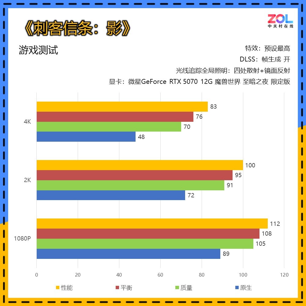 微星GeForce RTX 5070 12G 魔兽世界 至暗之夜 限定版评测 艾泽拉斯双生美学