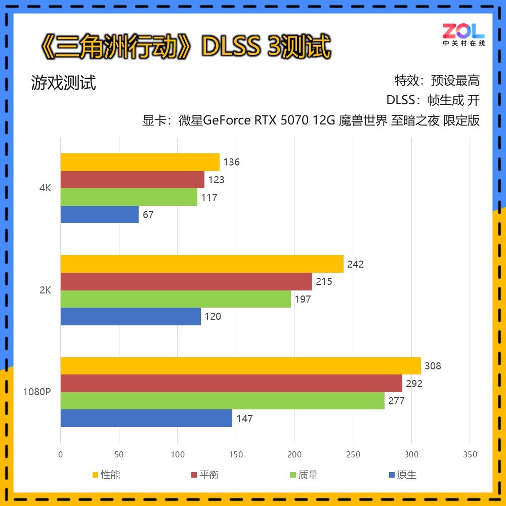 微星GeForce RTX 5070 12G 魔兽世界 至暗之夜 限定版评测 艾泽拉斯双生美学