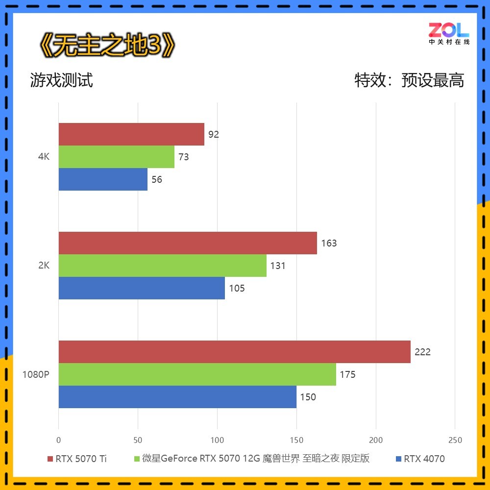 微星GeForce RTX 5070 12G 魔兽世界 至暗之夜 限定版评测 艾泽拉斯双生美学