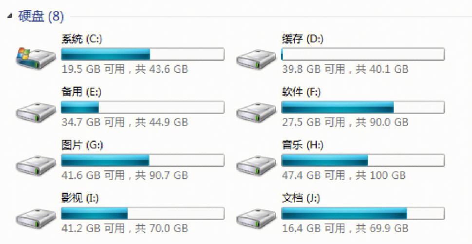 固态硬盘要分区么？其实不用太在意