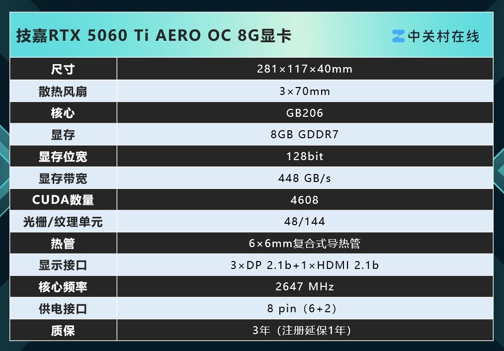 技嘉RTX 5060 Ti AERO OC 8G显卡评测：颜值系2K游戏甜品卡