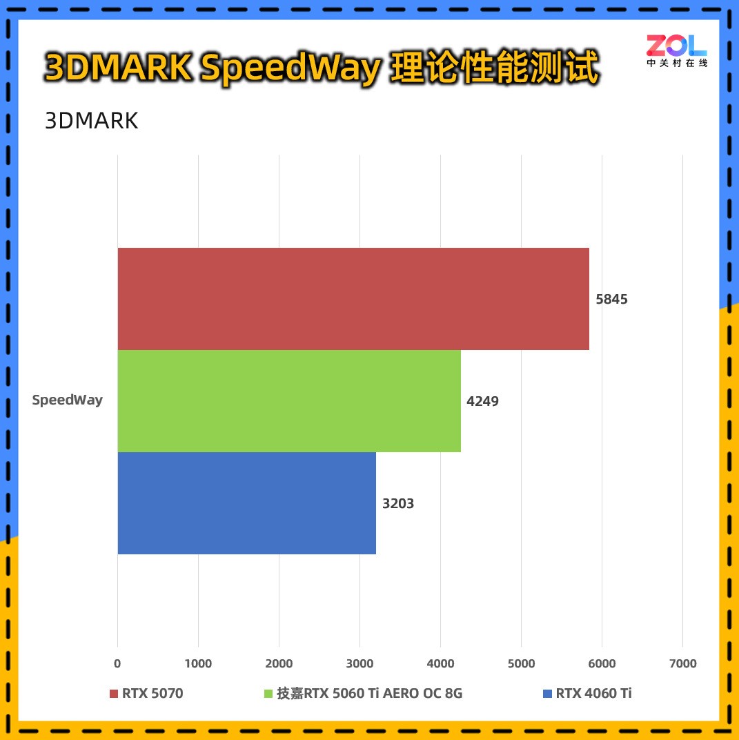 技嘉RTX 5060 Ti AERO OC 8G显卡评测：颜值系2K游戏甜品卡