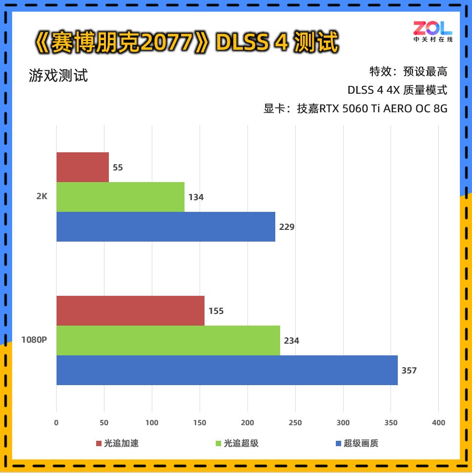 技嘉RTX 5060 Ti AERO OC 8G显卡评测：颜值系2K游戏甜品卡