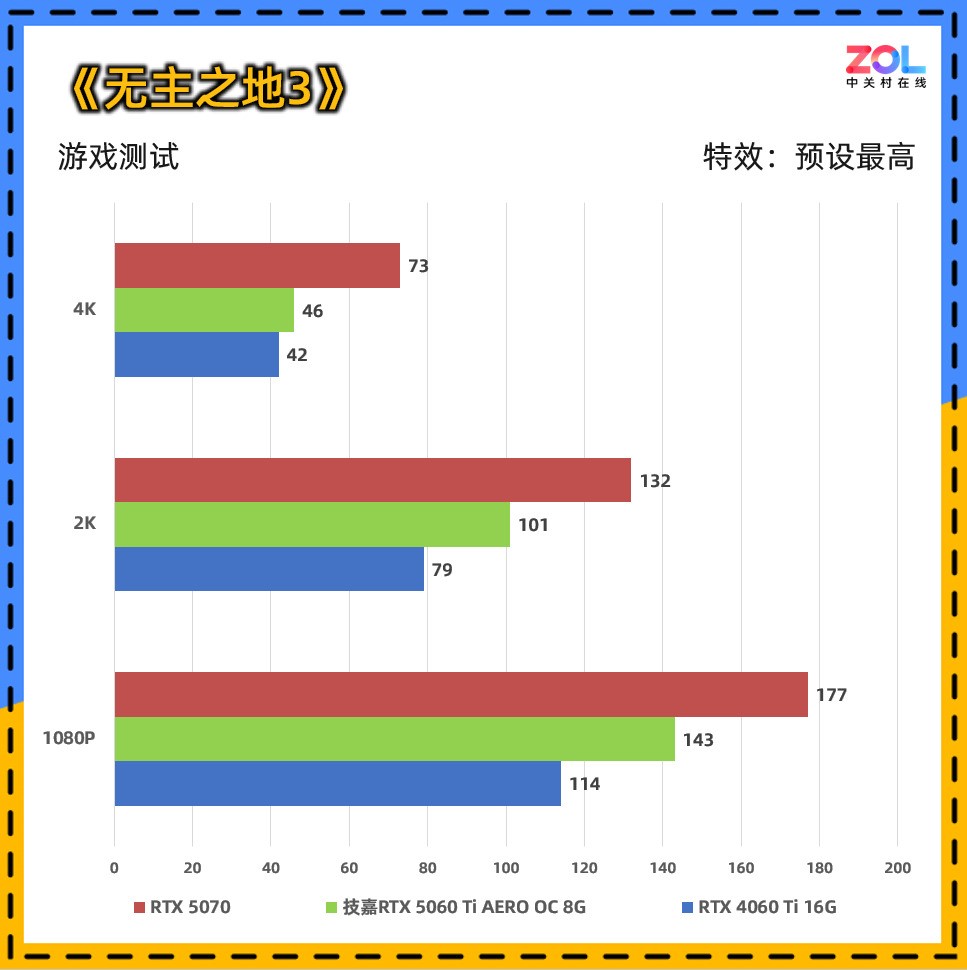技嘉RTX 5060 Ti AERO OC 8G显卡评测：颜值系2K游戏甜品卡