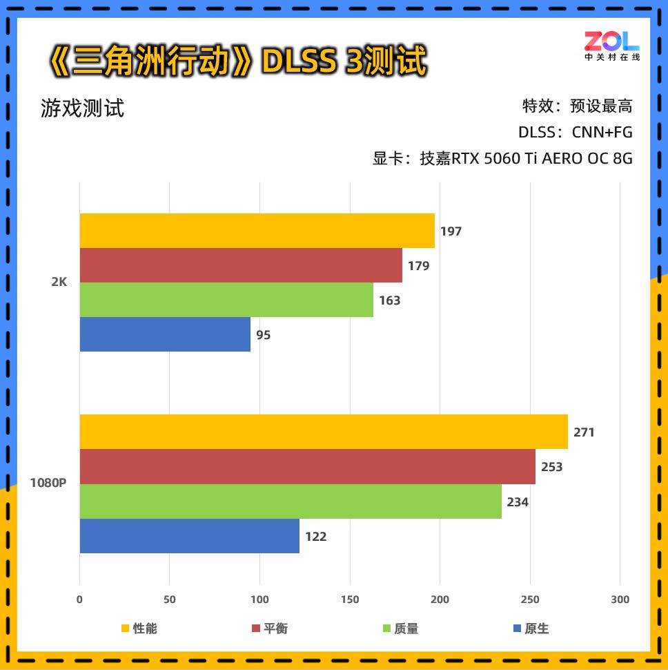 技嘉RTX 5060 Ti AERO OC 8G显卡评测：颜值系2K游戏甜品卡