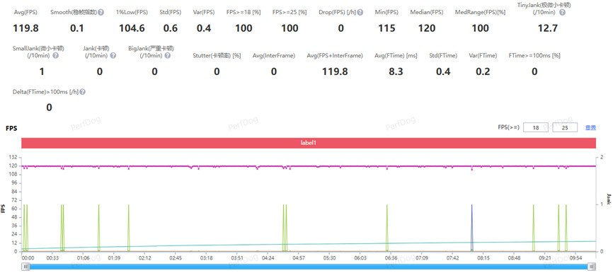 vivo Pad 6 Pro上手体验：开启平板4K时代