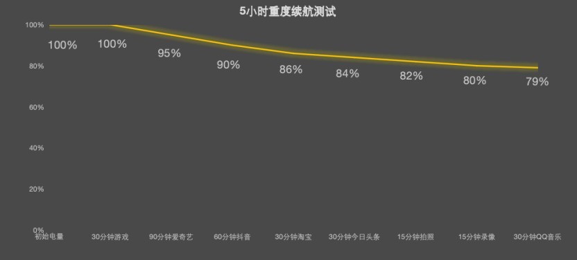 OPPO K15 Pro全面评测：从风扇到 Deco，这次确实有点新东西