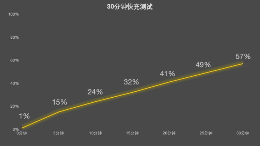 OPPO K15 Pro全面评测：从风扇到 Deco，这次确实有点新东西