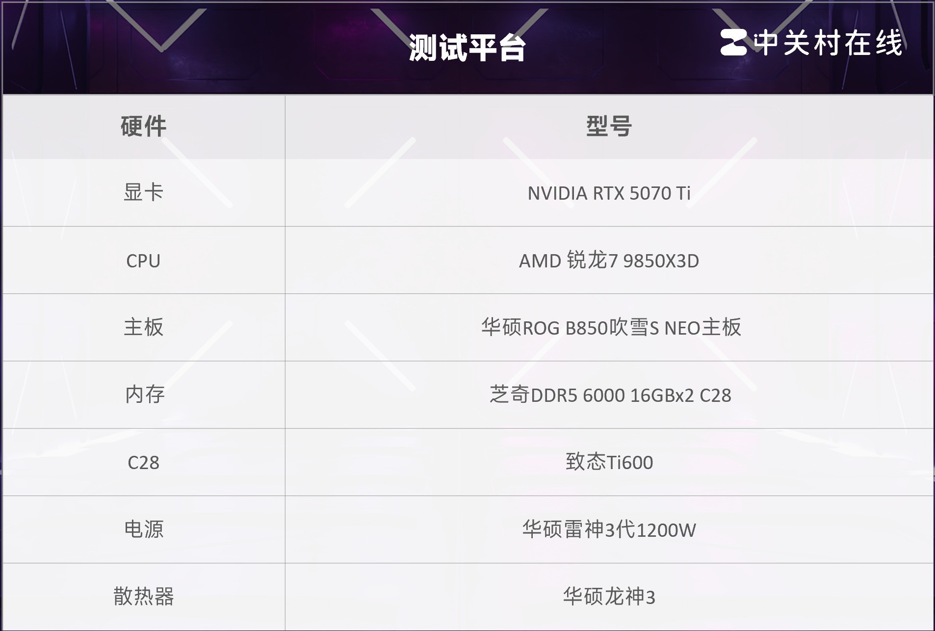 华硕ROG B850吹雪S NEO评测 二次元白色主板还得看吹雪