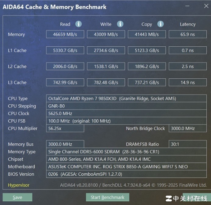 华硕ROG B850吹雪S NEO评测 二次元白色主板还得看吹雪