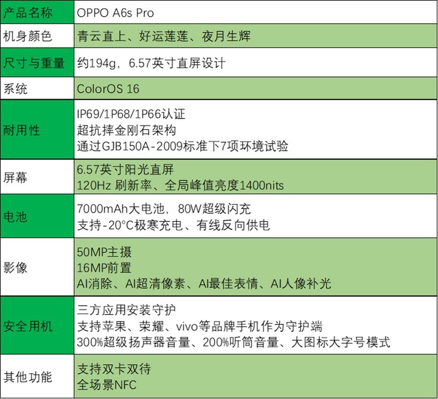 OPPO A6s Pro上手体验：流畅+抗造我全都要