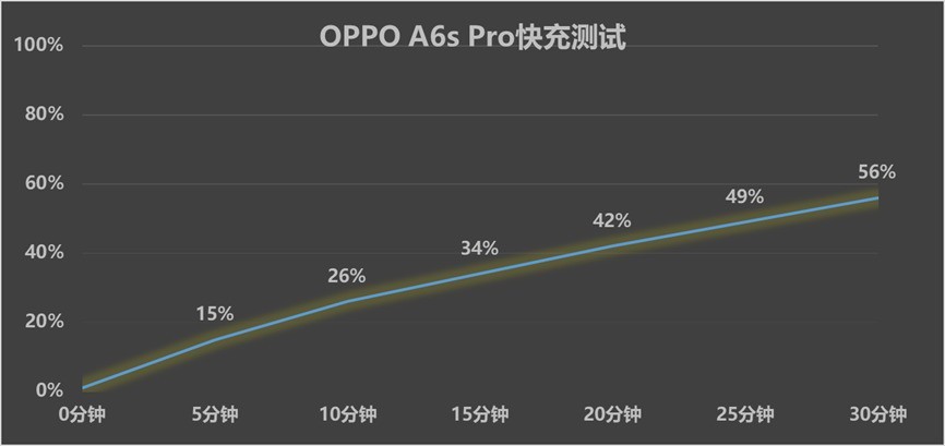 OPPO A6s Pro上手体验：流畅+抗造我全都要