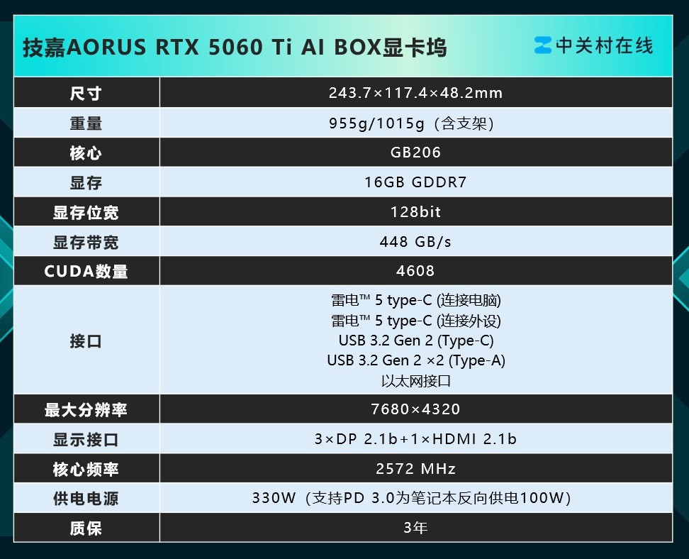 技嘉AORUS RTX 5060 Ti AI BOX显卡坞评测：游戏与AI的移动利器