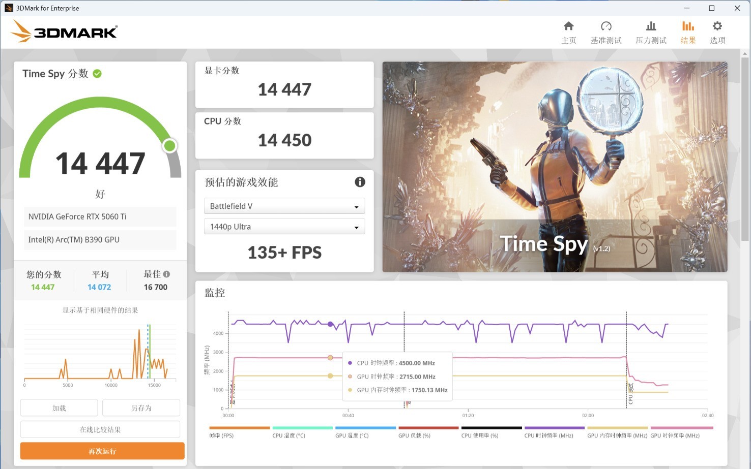 技嘉AORUS RTX 5060 Ti AI BOX显卡坞评测：游戏与AI的移动利器