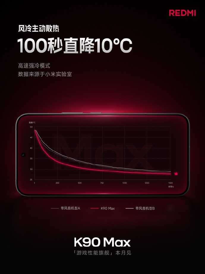 REDMI K90 Max礼盒：主打风冷散热，联名王老吉