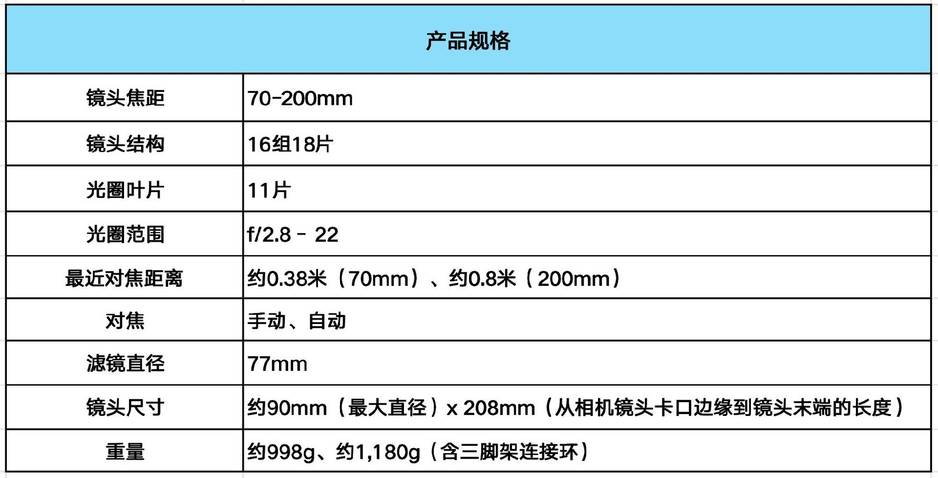 更轻 更强 尼克尔 Z 70-200mm f/2.8 VR S II镜头体验评测