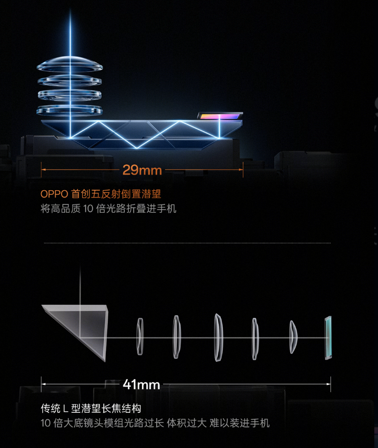 「内置增距镜」？OPPO Find X9 Ultra 哈苏10倍光变天眼长焦解析