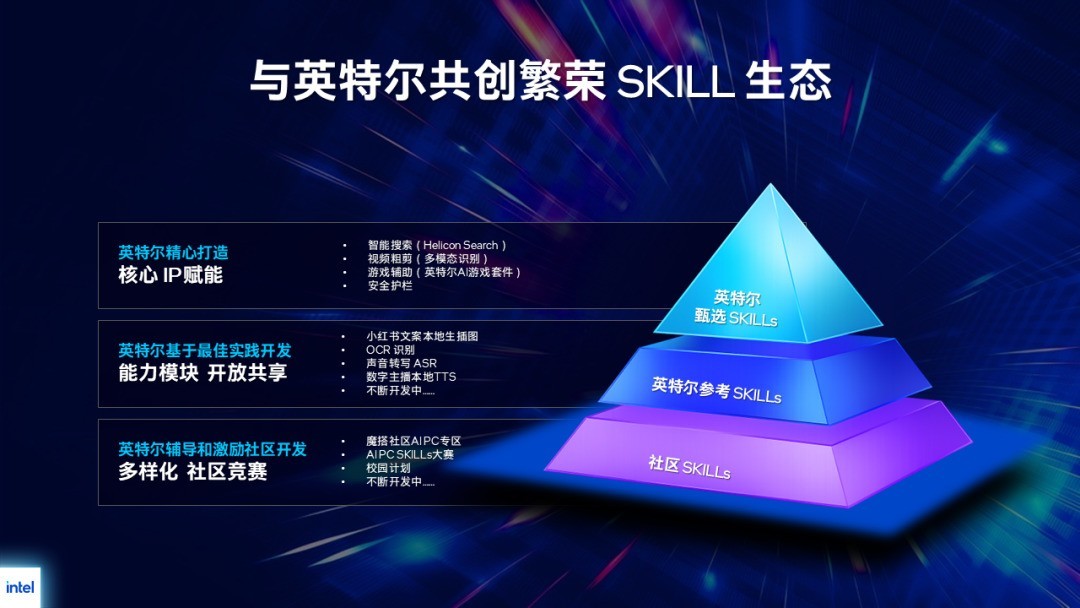 从硬件适配到技能创新再到安全护栏 英特尔智能体PC探索开机即用零门槛体验
