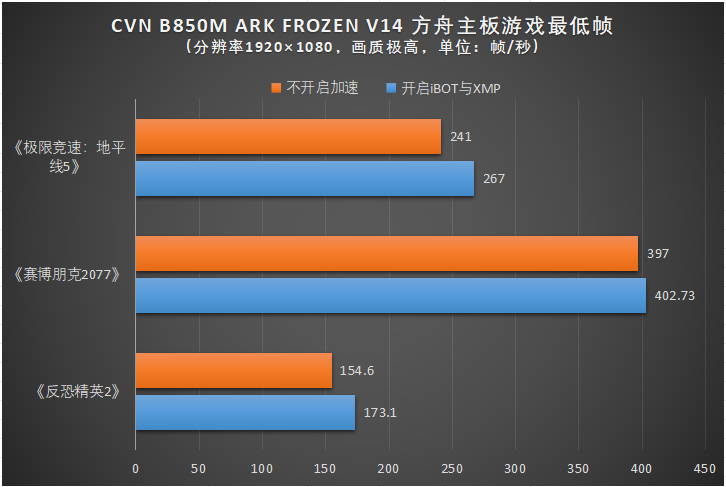 同级没它实惠，同价没它量大，七彩虹B860M PLUS S WIFI7 V20超级黑刃评测