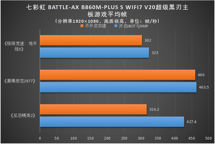 同级没它实惠，同价没它量大，七彩虹B860M PLUS S WIFI7 V20超级黑刃评测