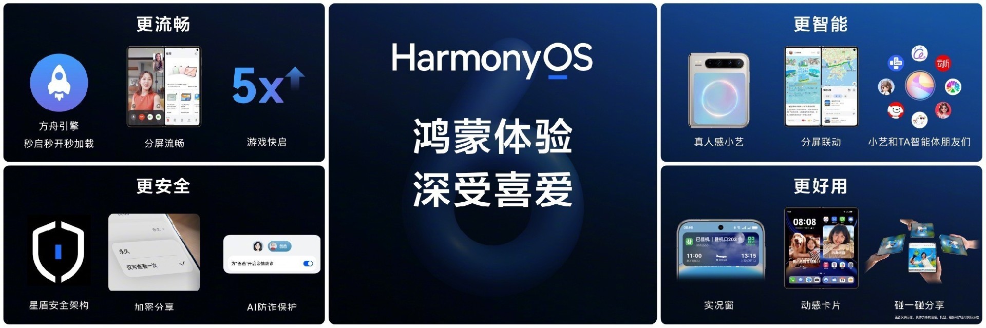 鸿蒙生态终端突破5500万，全新HarmonyOS 6.1开启推送