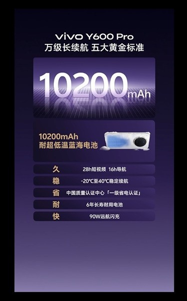vivo Y600 Pro发布会汇总 10200mAh蓝海电池、耐用防水架构加持