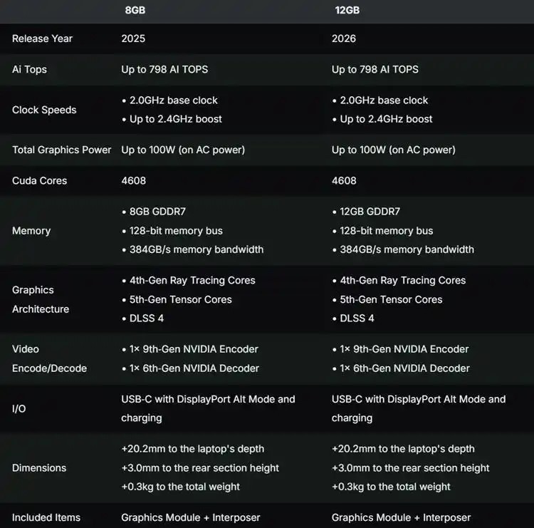 12GB版本RTX 5070来了，大显存值得入手吗？