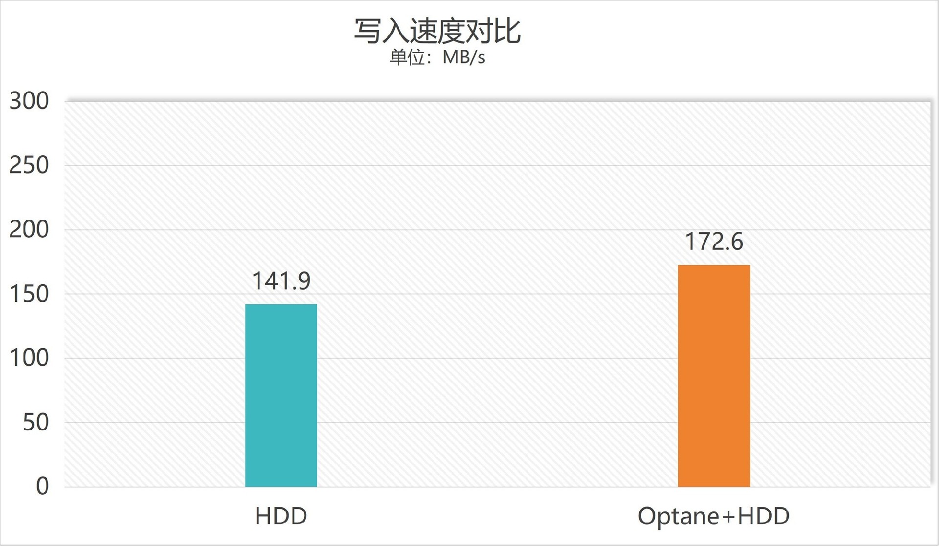 最多只需35元让机械键盘读取速度提升6倍，完美避开固态硬盘涨价