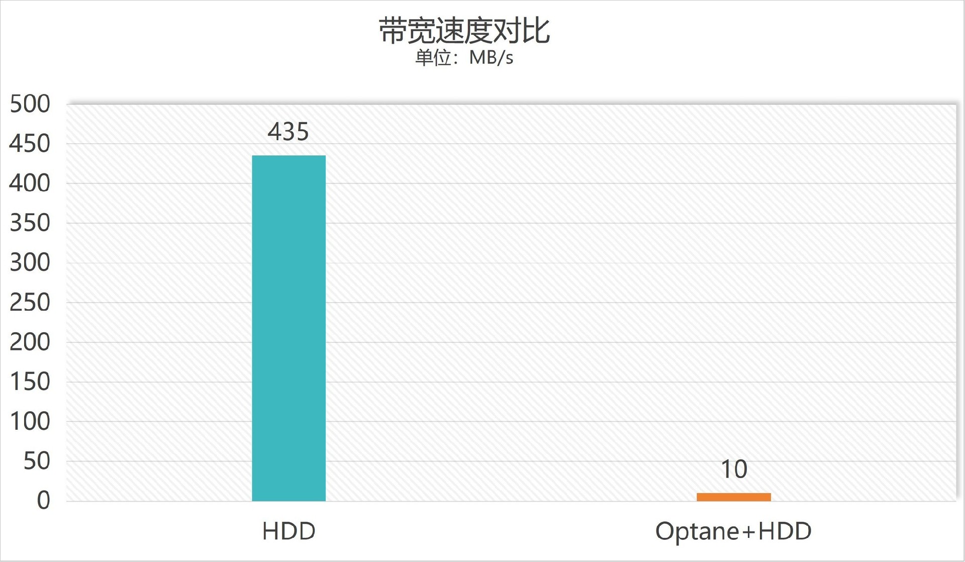 最多只需35元让机械键盘读取速度提升6倍，完美避开固态硬盘涨价