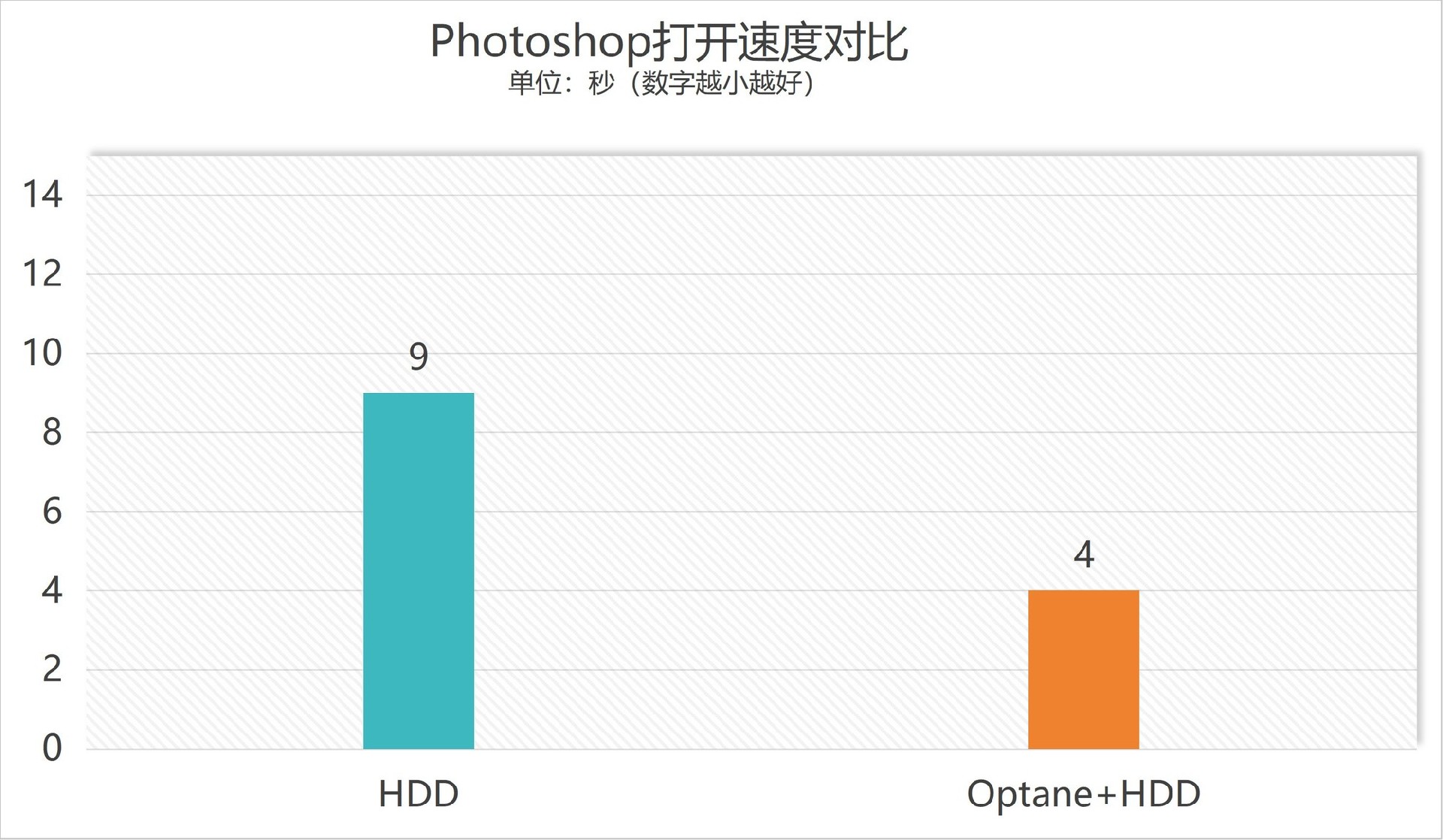 最多只需35元让机械键盘读取速度提升6倍，完美避开固态硬盘涨价