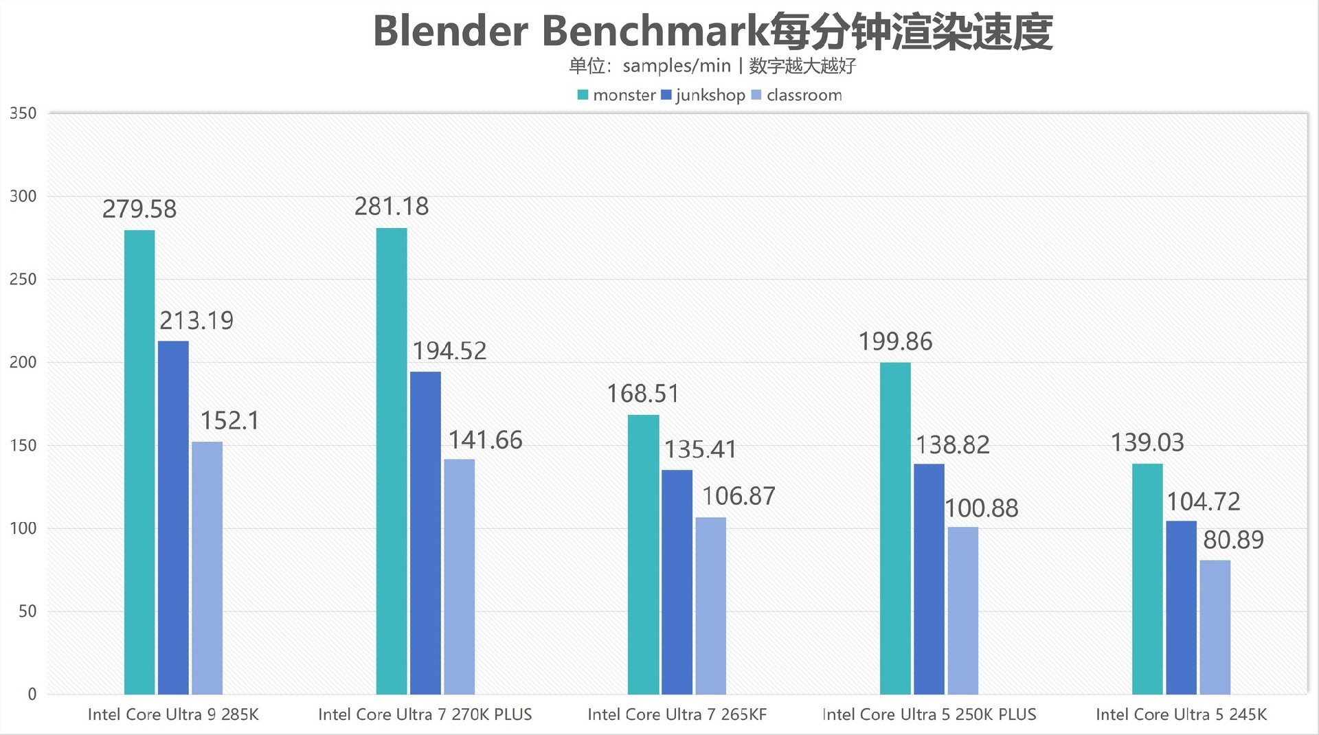 DIY小技巧：酷睿Ultra 7 270K Plus值得买么？