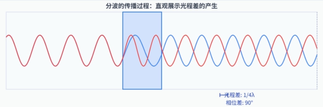 一文读懂圆偏光技术：圆偏光vs线偏光 选显示器必看科普