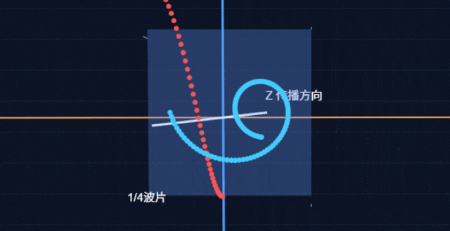 一文读懂圆偏光技术：圆偏光vs线偏光 选显示器必看科普
