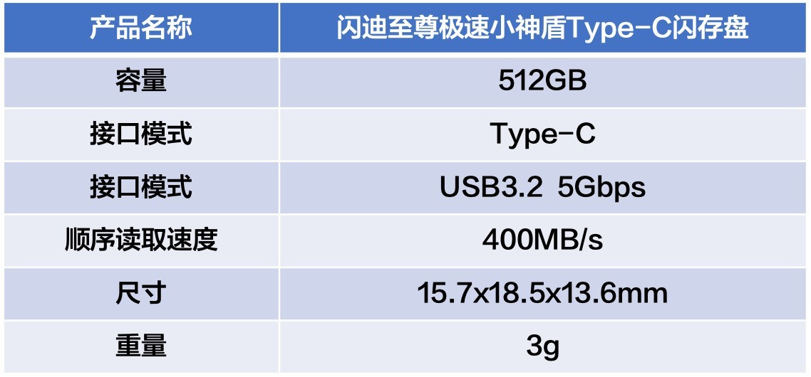 闪迪至尊极速小神盾Type-C闪存盘评测 这么小这么大？