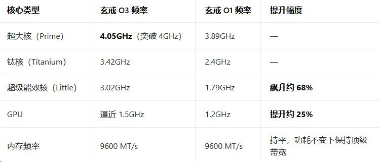 小米三大自研终于闭环 MIX Fold 5到底有多强?