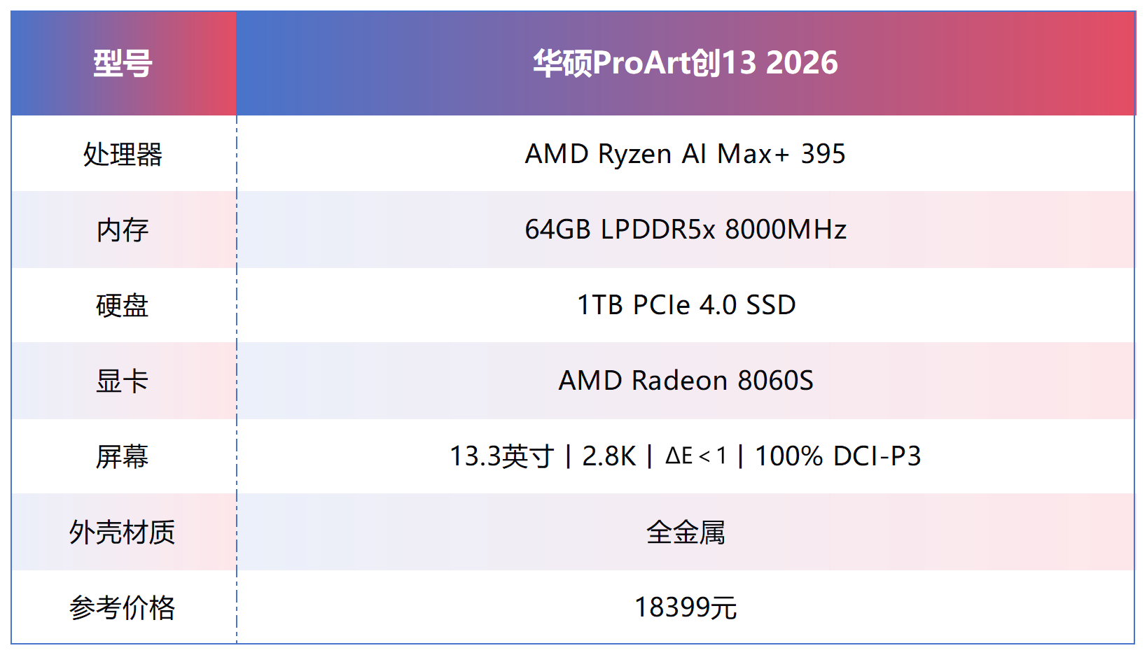 上手体验华硕Pro Art创13 2026：锐龙AI Max+ 395加持的便携创作利器