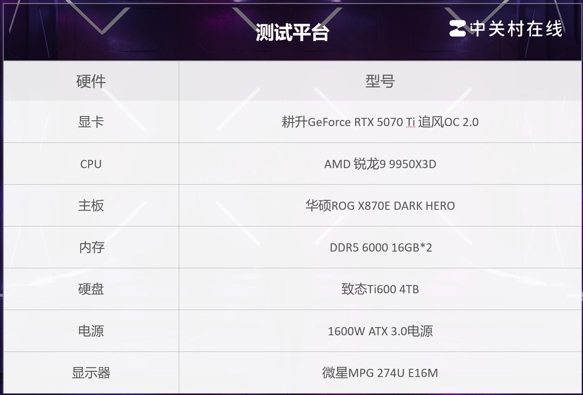 耕升RTX 5070 Ti《异环》测试：DLSS 4.5体验4K路径追踪下的海特洛