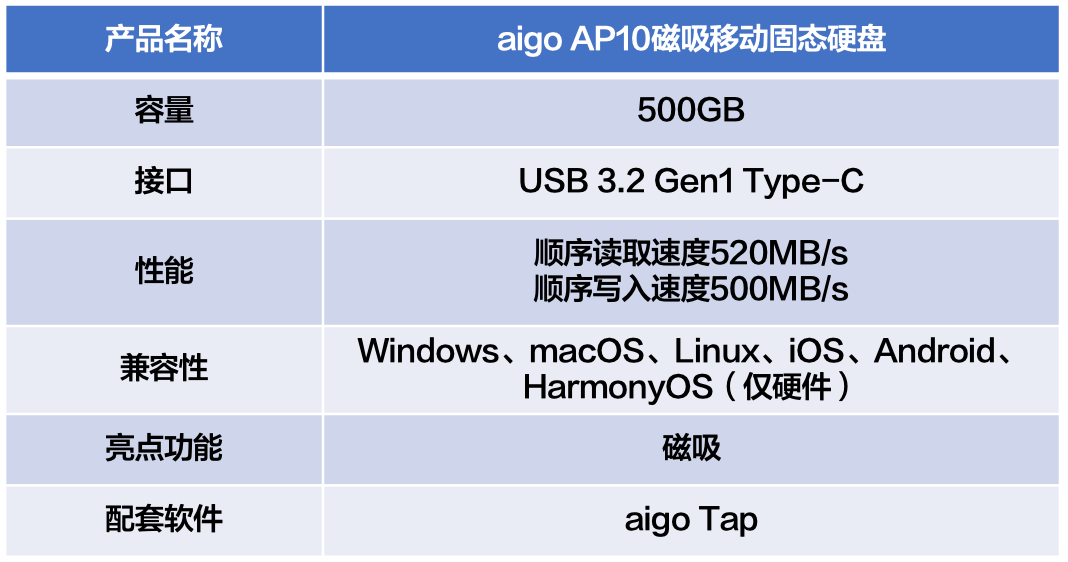 aigo AP10磁吸移动固态硬盘上手体验 软件+硬件诠释高效存储
