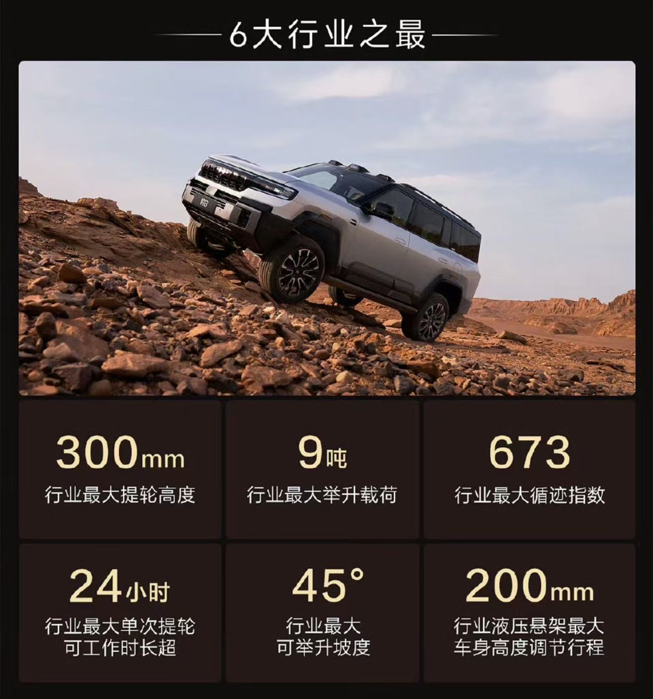 兼顾实用与全场景驾驭 方程豹 豹8/豹5闪充版上市 搭云辇-P Ultra底盘