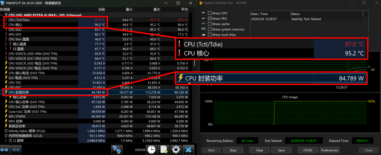 功耗仅差15W 性能提升18%!AMD这颗处理器神了
