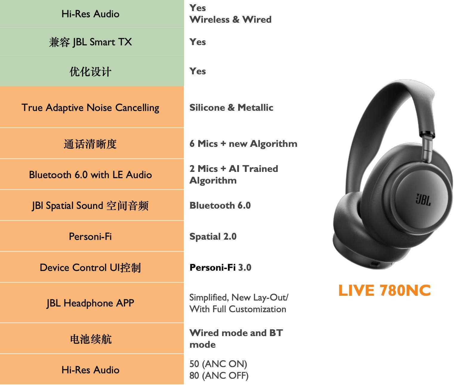 把颜值、音质和舒适拉满:JBL LIVE 780NC头戴降噪蓝牙耳机深度体验