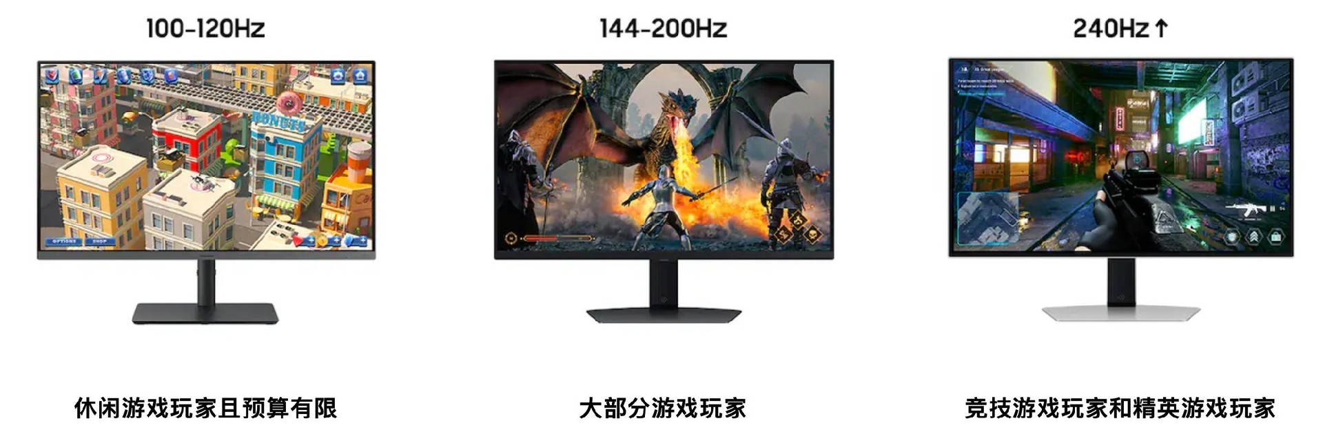 游戏显示器选型指南:为什么2K高刷才是真甜品?