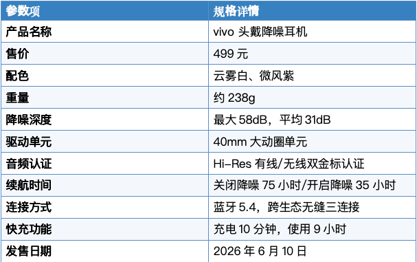 vivo 头戴降噪耳机深评测:第一次做无线头戴耳机,交出了一副怎样的答卷?