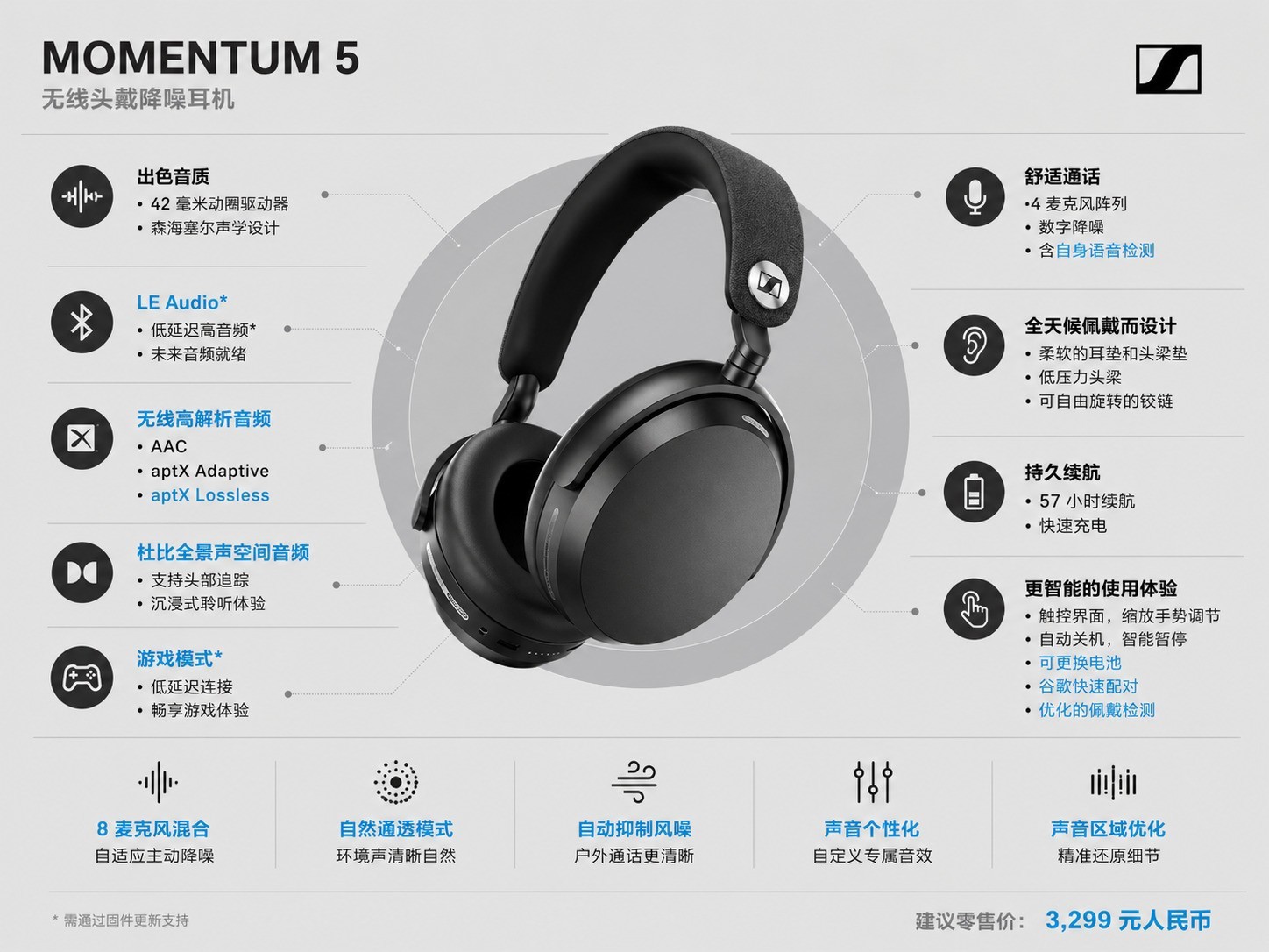 森海塞尔MOMENTUM 5深度体验:一副让我重新开始认真听歌的耳机