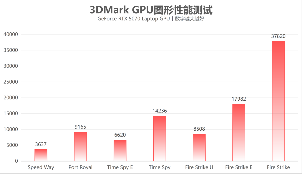 万元出头的高质价比18英寸巨屏游戏本:上手体验机械革命苍龙18 Pro